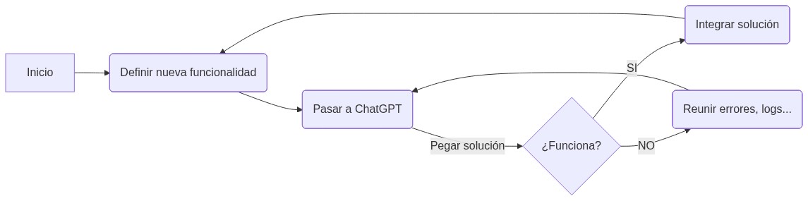 Flujo de trabajo con AI