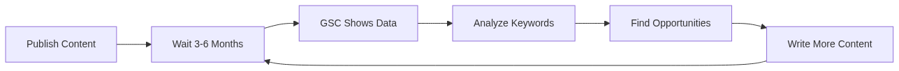 Mermaid Diagram