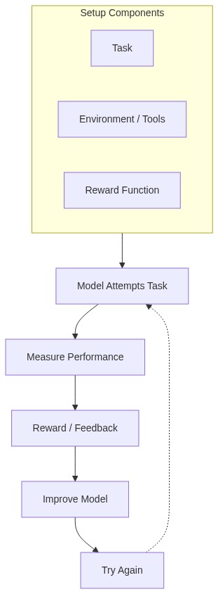 Mermaid Diagram