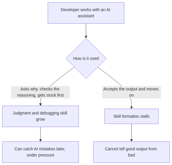 Mermaid Diagram