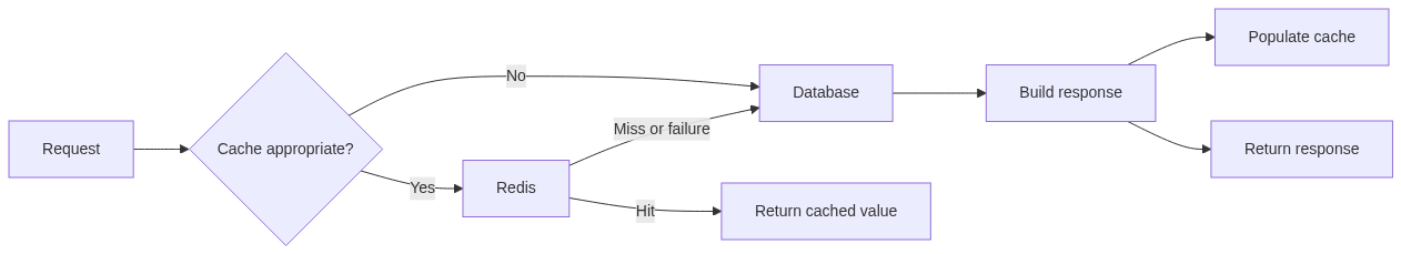Mermaid Diagram