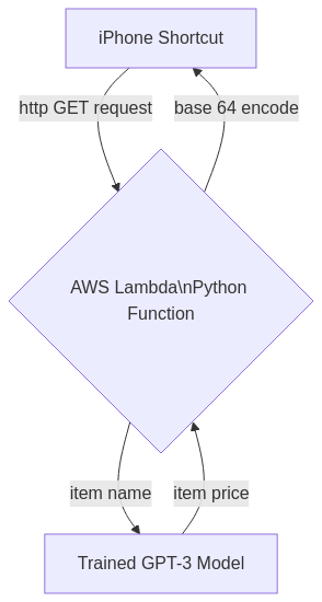 Diagram of screenshot generation