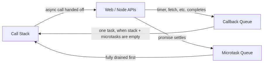 Mermaid Diagram