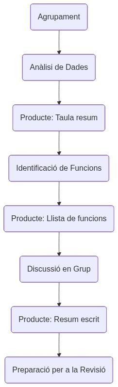 Esquema de la tasca