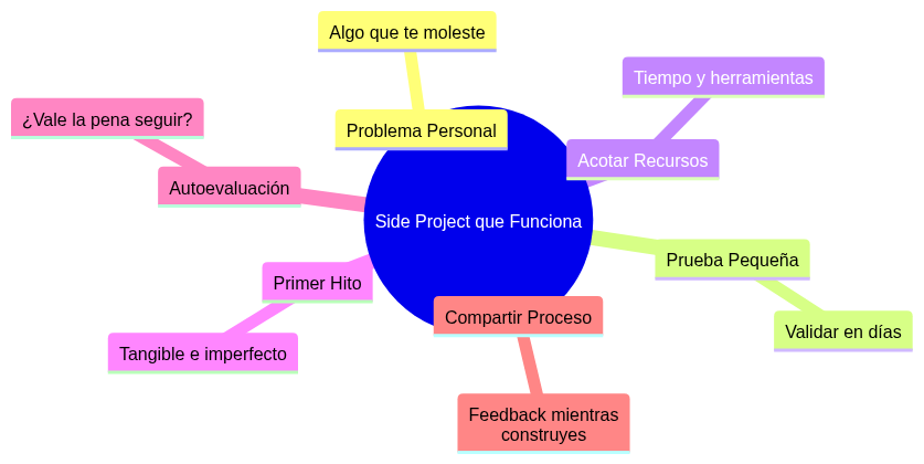 Guía para crear un side project