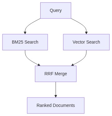 Mermaid Diagram