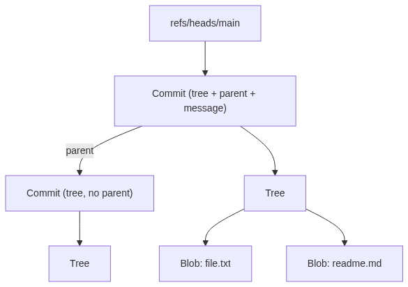 Mermaid Diagram