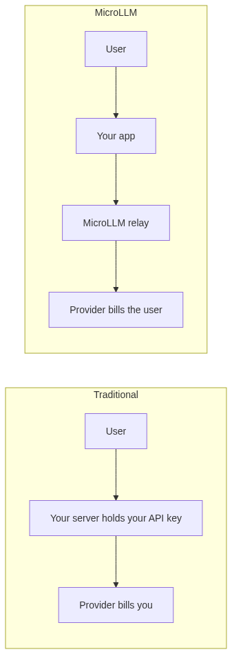 Mermaid Diagram