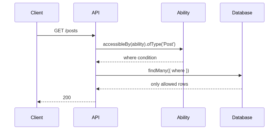Mermaid Diagram