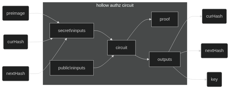 hollow-authz-mermaidjs