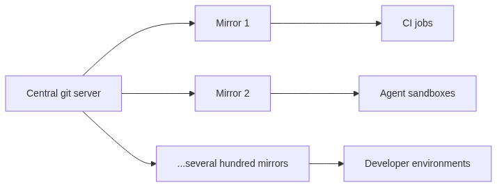 Mermaid Diagram