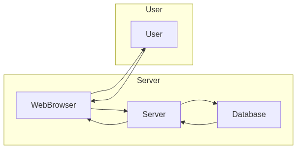 Client-Server Pattern