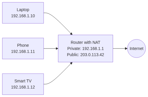 Mermaid Diagram