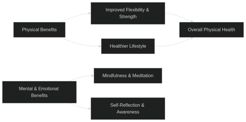 Benefits of Kemetic Spirituality