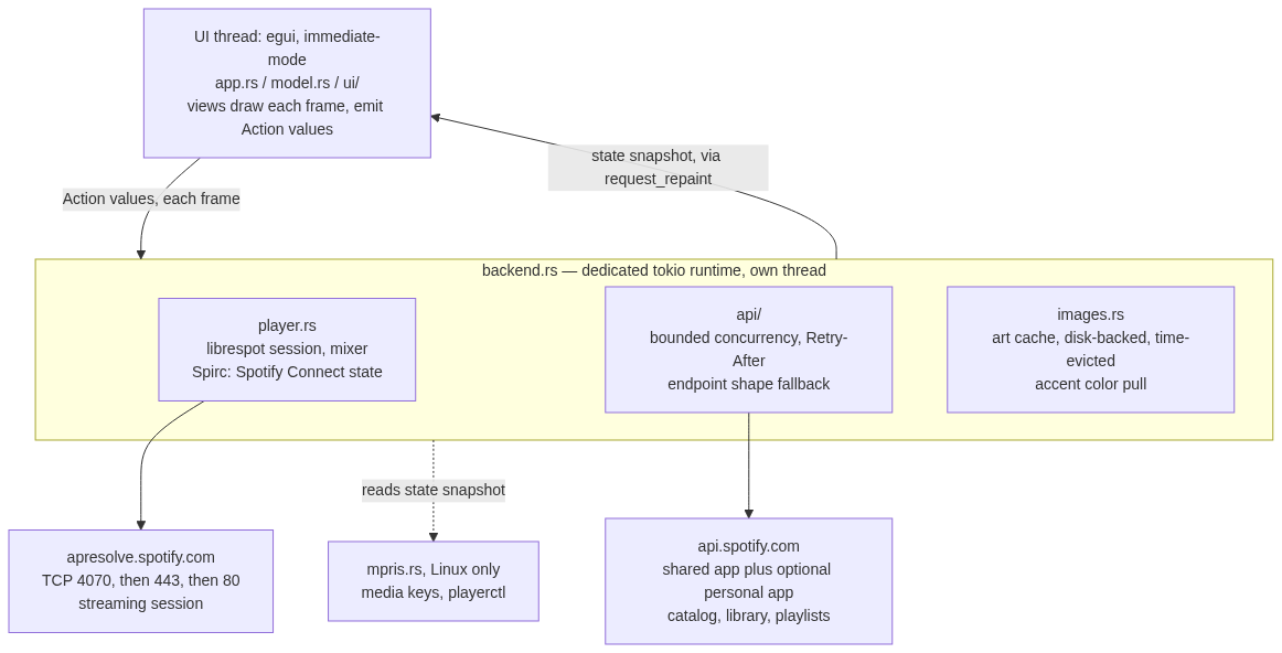 Mermaid Diagram