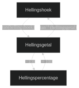 Gebruik van tangens (img-small)