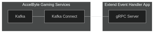 Extend Event Handler Diagram