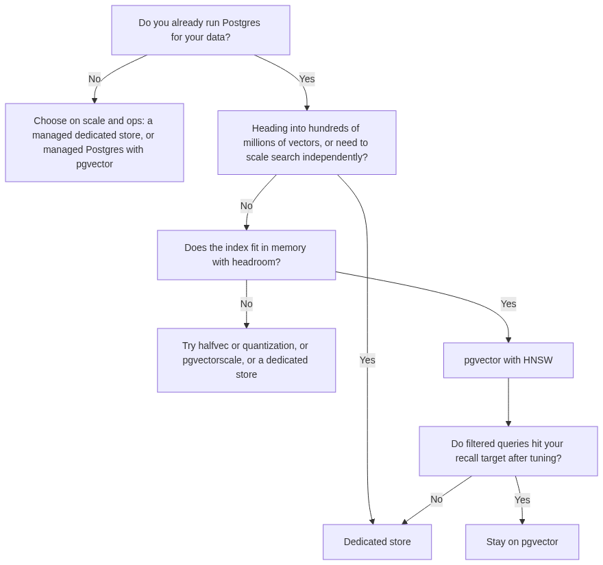 Mermaid Diagram