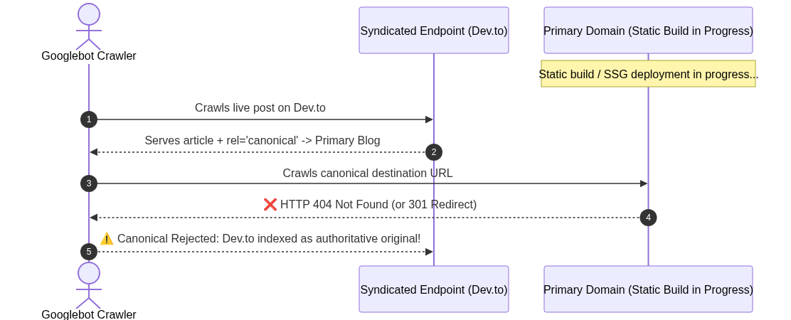 Mermaid Diagram
