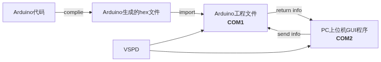 思路梳理流程图