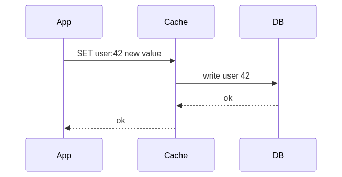 Mermaid Diagram