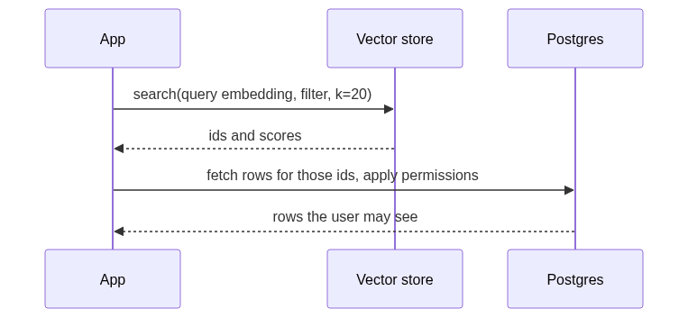 Mermaid Diagram