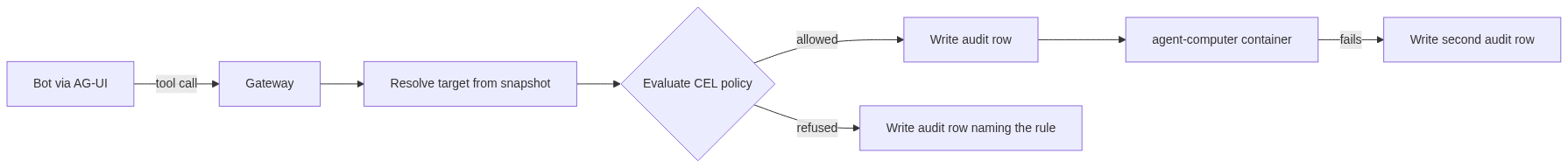 Mermaid Diagram
