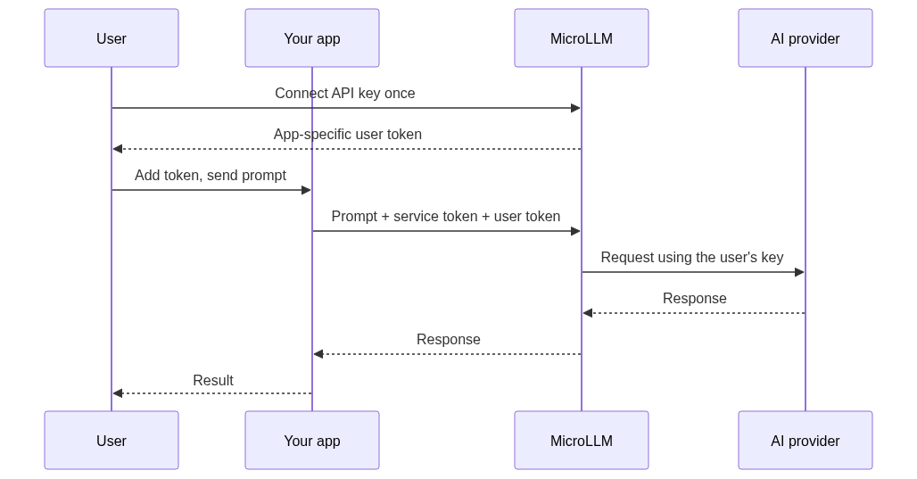 Mermaid Diagram