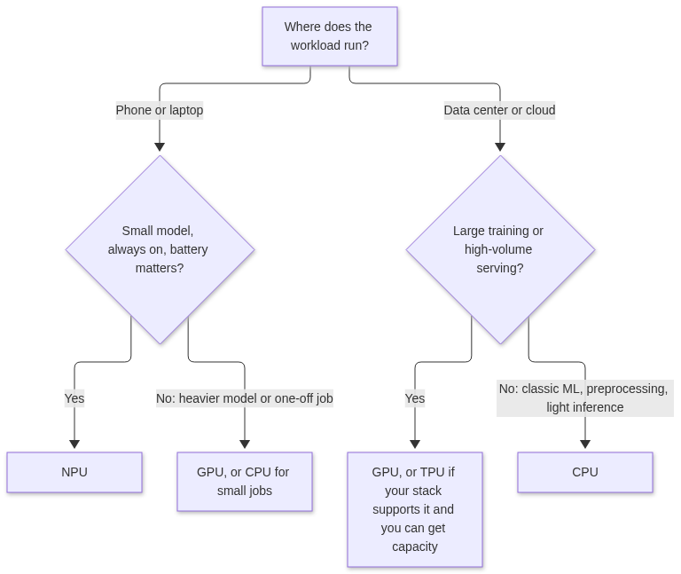 Mermaid Diagram