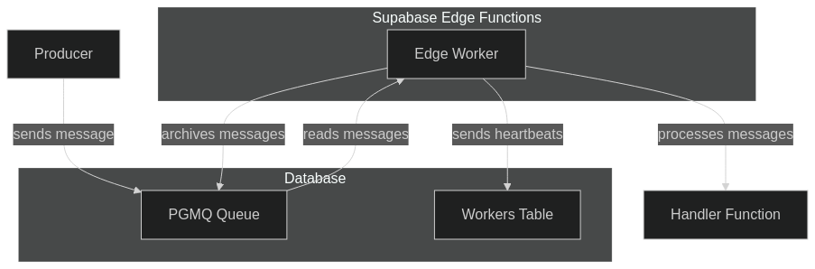 Architecture Diagram