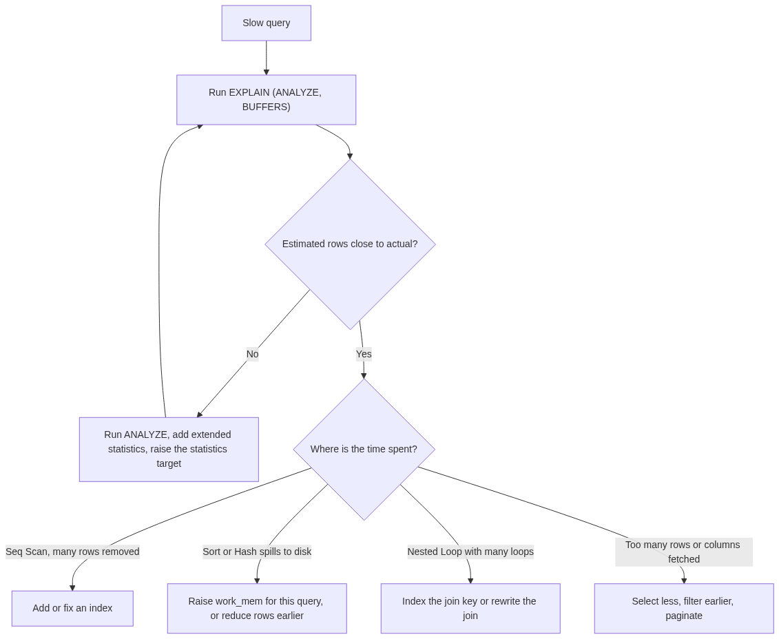 Mermaid Diagram