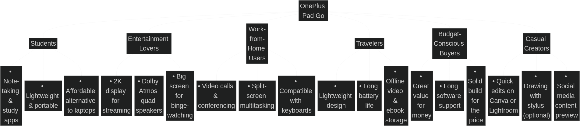OnePlus Pad Go Target Audience Diagram