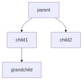 Span structure