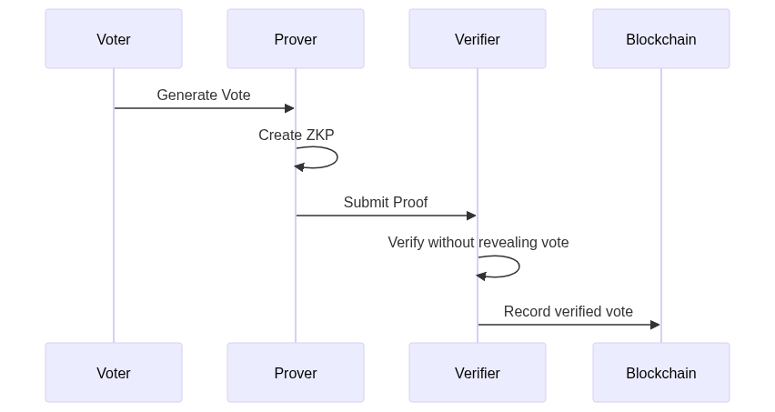 Mermaid Diagram