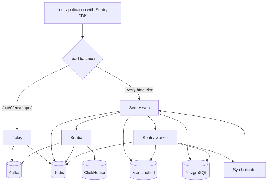 Mermaid Diagram