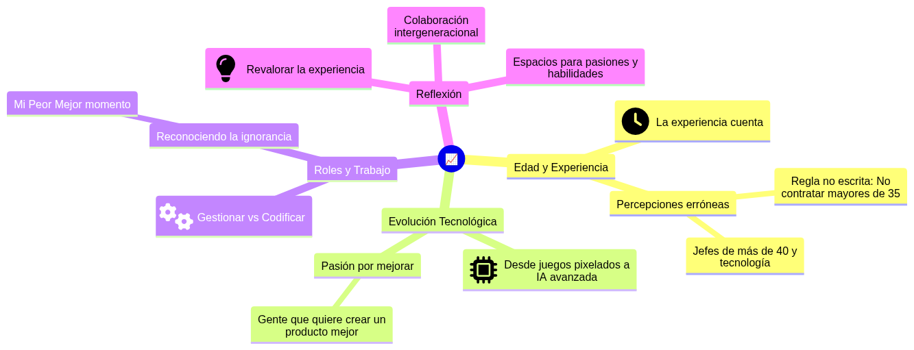 Mapa mental la mejor cualidad de un developer