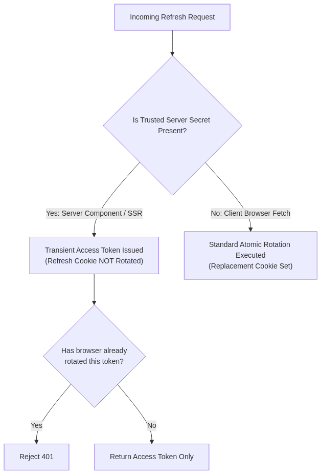 Mermaid Diagram
