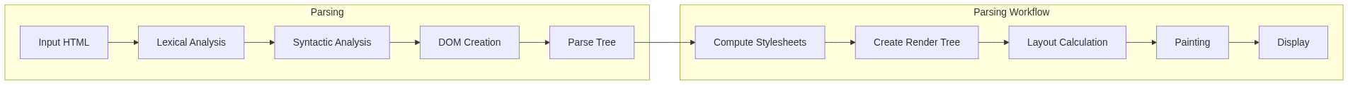 parsing diagram