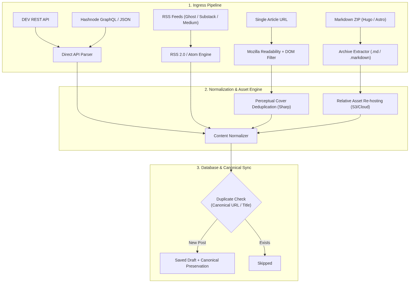 Mermaid Diagram