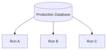 Mermaid Diagram
