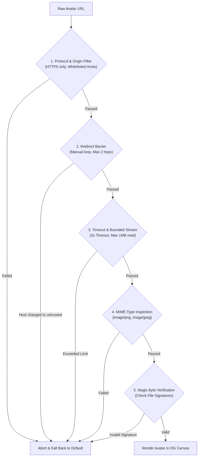Mermaid Diagram