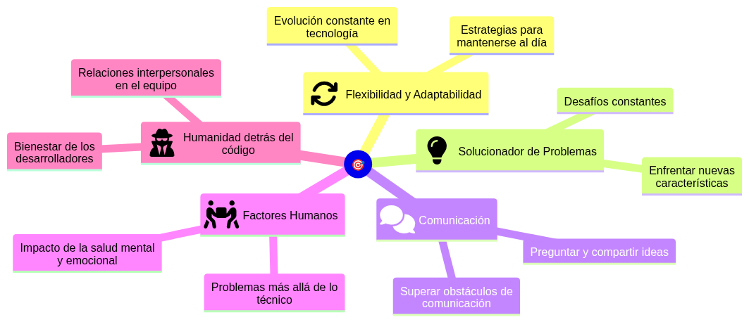 Mapa mental la mejor cualidad de un developer