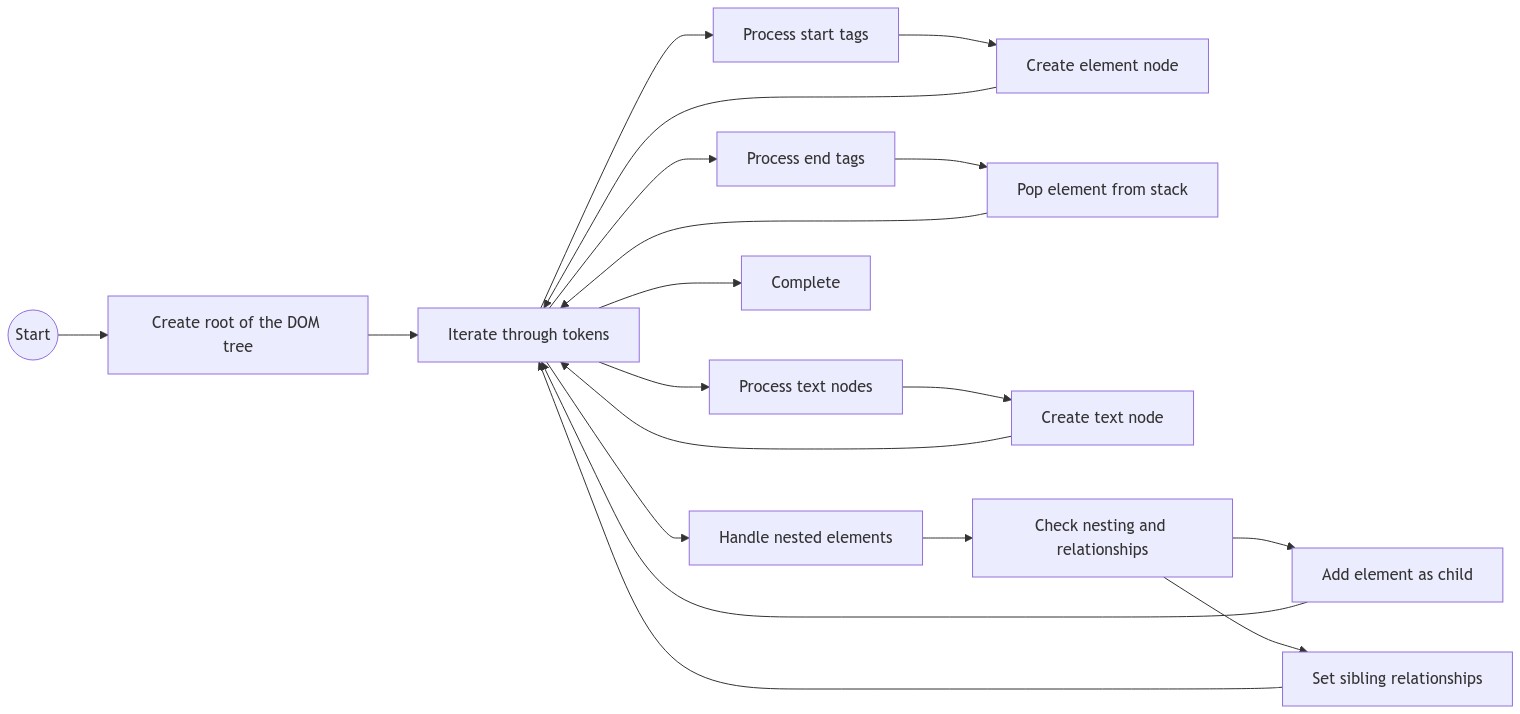 What Does HTML Parsing Mean? • Scientyfic World