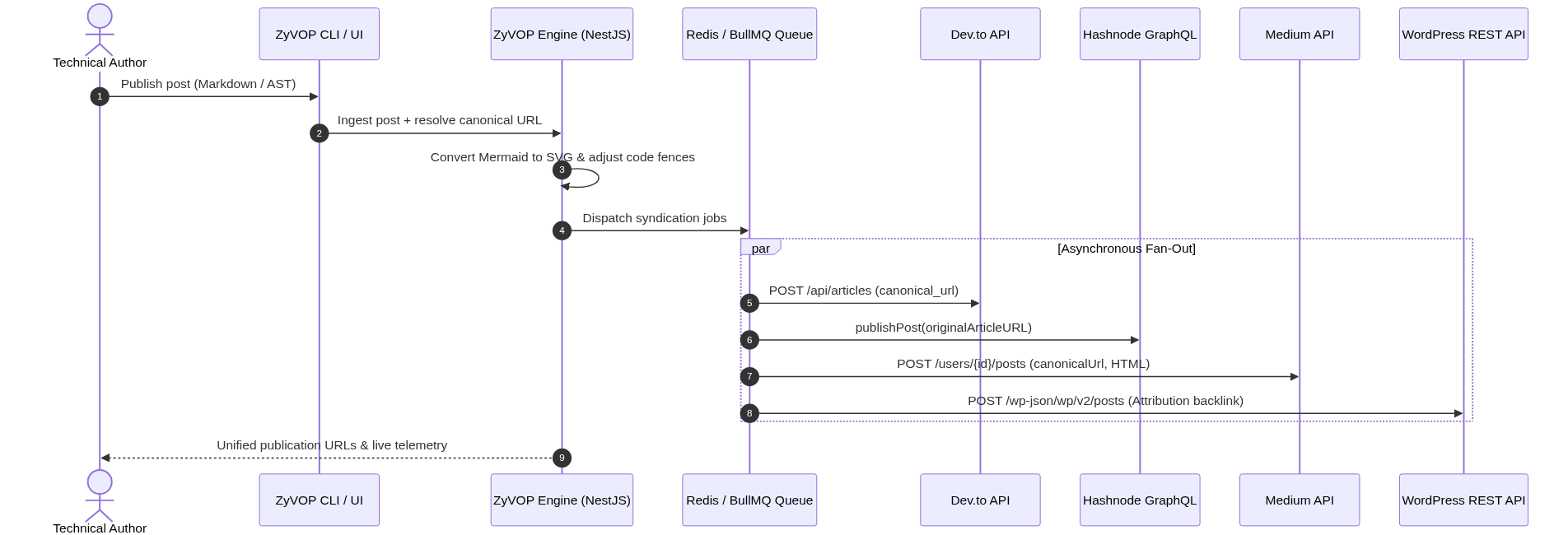 Mermaid Diagram