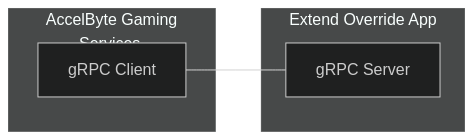 Extend Override Diagram