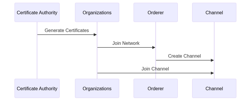 Mermaid Diagram