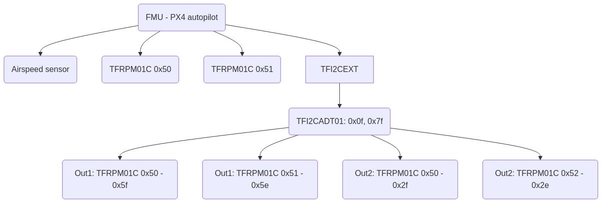 Connection of multiple sensors