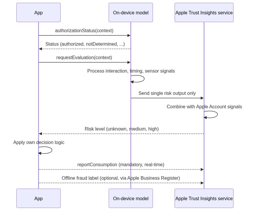 Mermaid Diagram