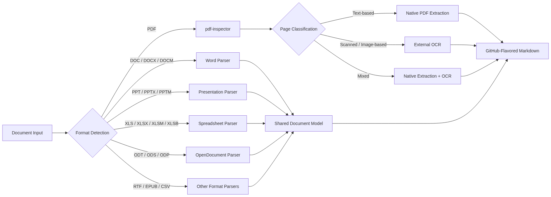 Mermaid Diagram