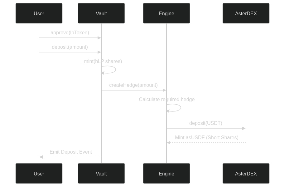 Hedron Protocol | Buidls | DoraHacks